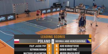 Basket 3×3: Poljaci slavili pobjedu protiv Zmajeva, EP ostao pusti san